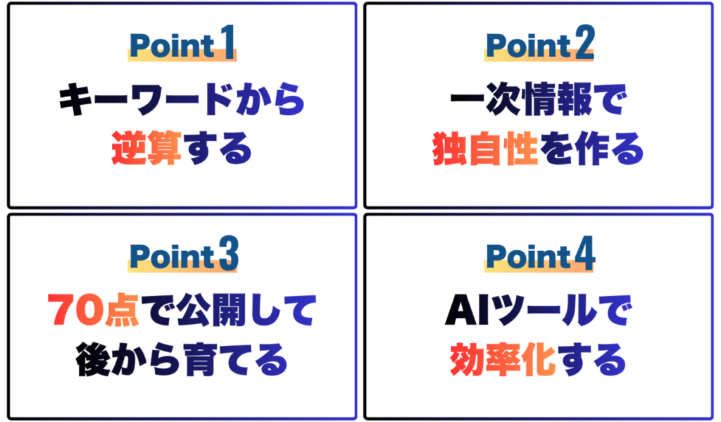 ポイント1 キーワードから逆算する。ポイント2 一次情報で独自性を作る。ポイント3 70点で公開して後から育てる。ポイント4 AIツールで効率化する。