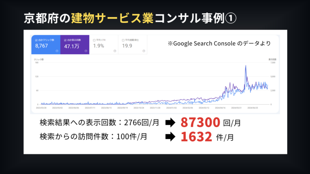 京都の建物サービスコンサル事例