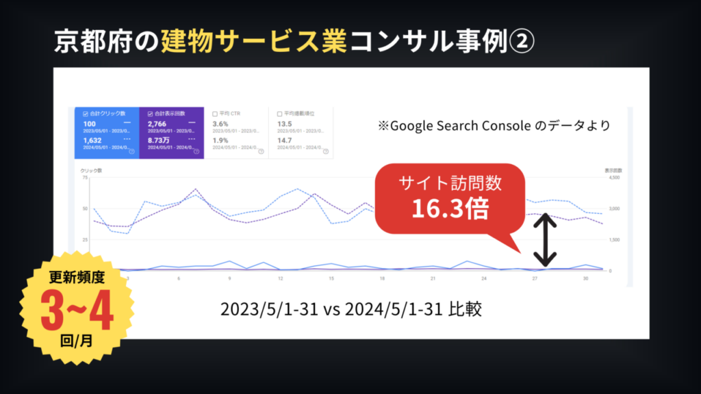 京都の建物サービスコンサル事例