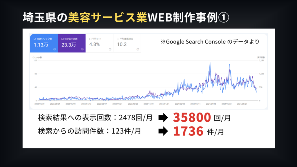 美容サービス業web制作事例