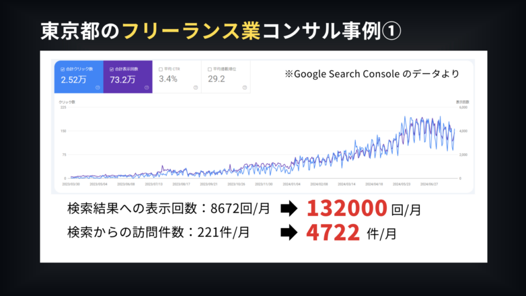 東京のフリーランス業コンサル事例