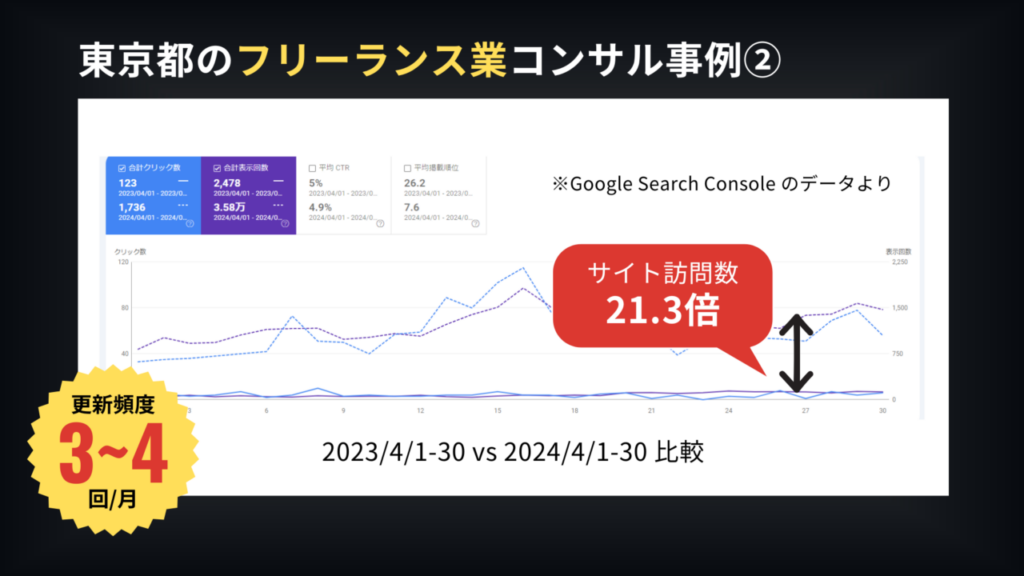 東京のフリーランス業コンサル事例