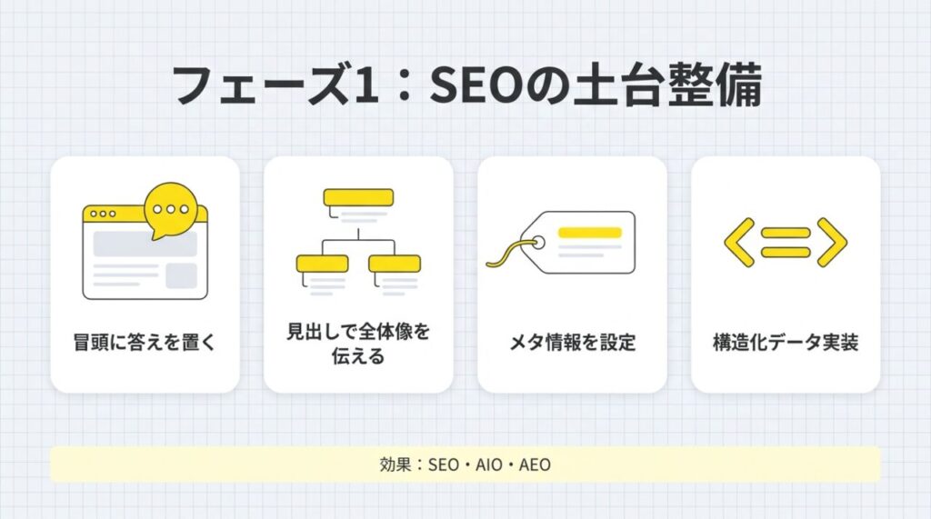フェーズ1：SEOの土台整備