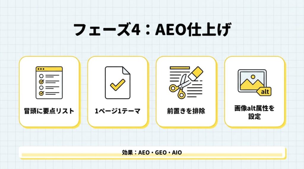 フェーズ4：AEO仕上げ