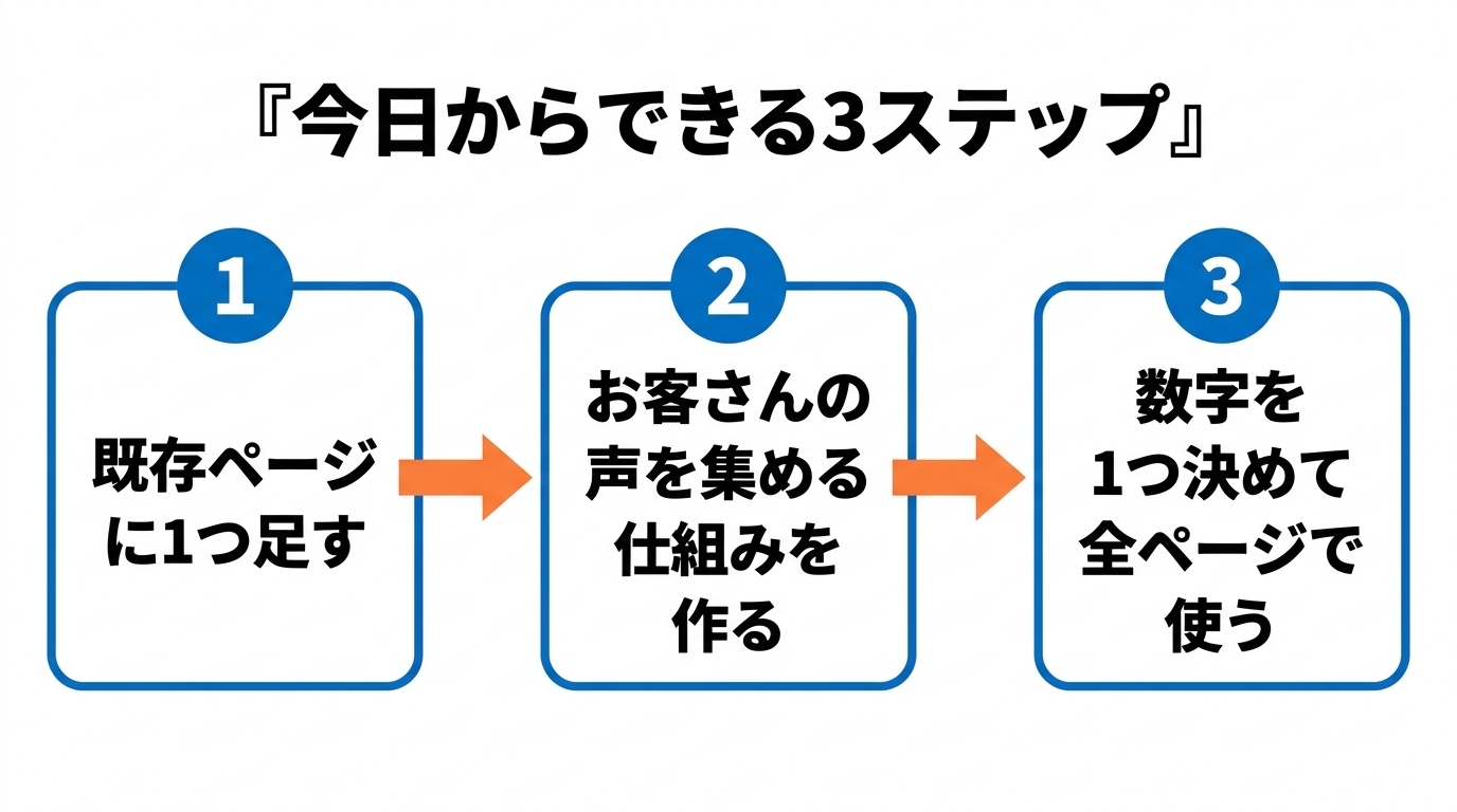 スモールビジネスが今日からできる3ステップ