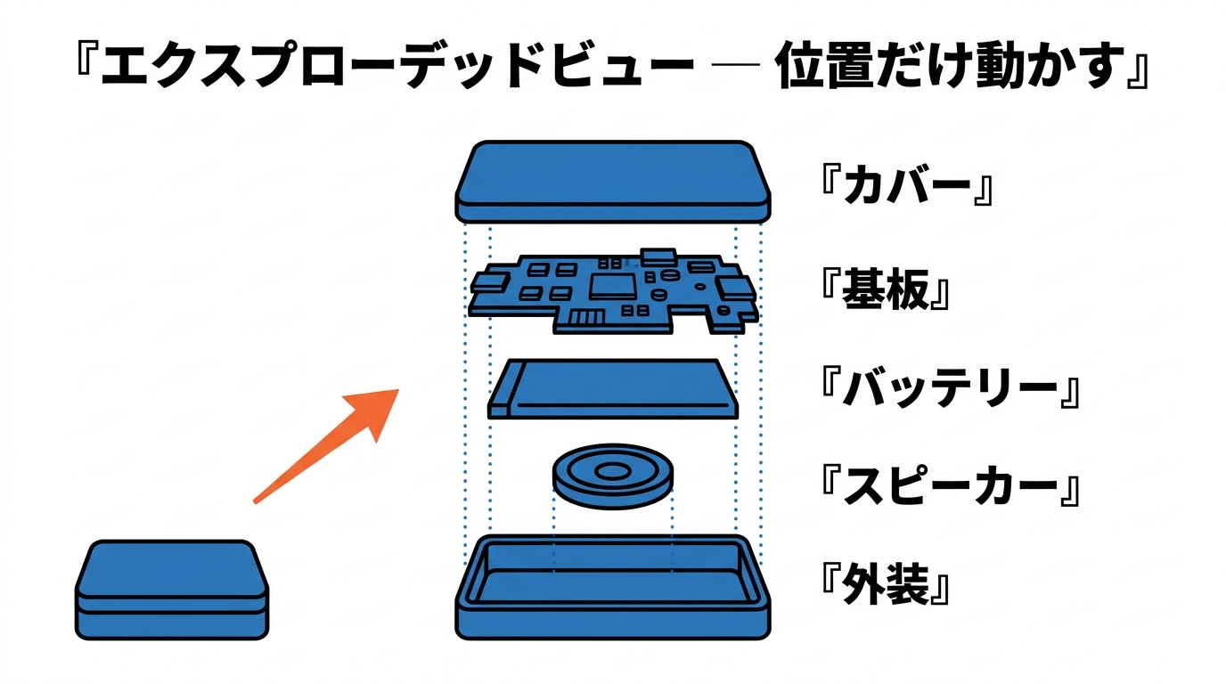 エクスプローデッドビュー。カバー・基板・バッテリー・スピーカー・外装を位置だけ動かして展開する