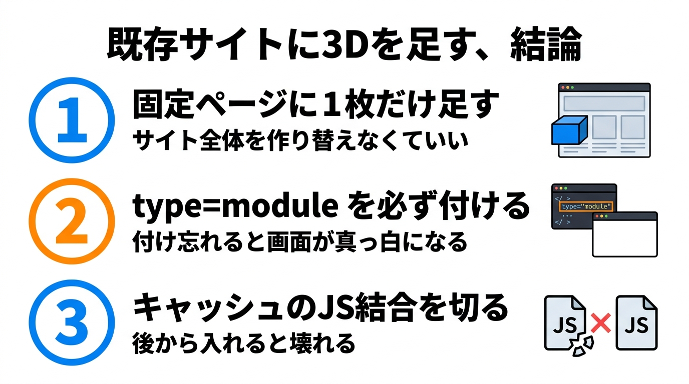 既存サイトに3Dを足す結論3点