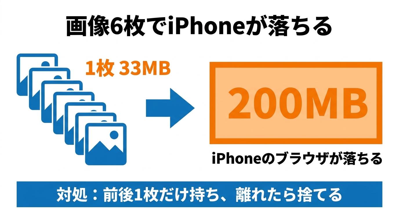 画像1枚33MB、6枚で200MBに達しiPhoneのブラウザが落ちる
