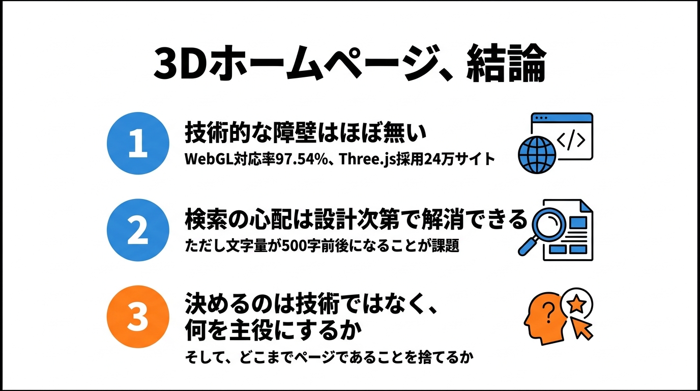 3Dホームページの結論3点