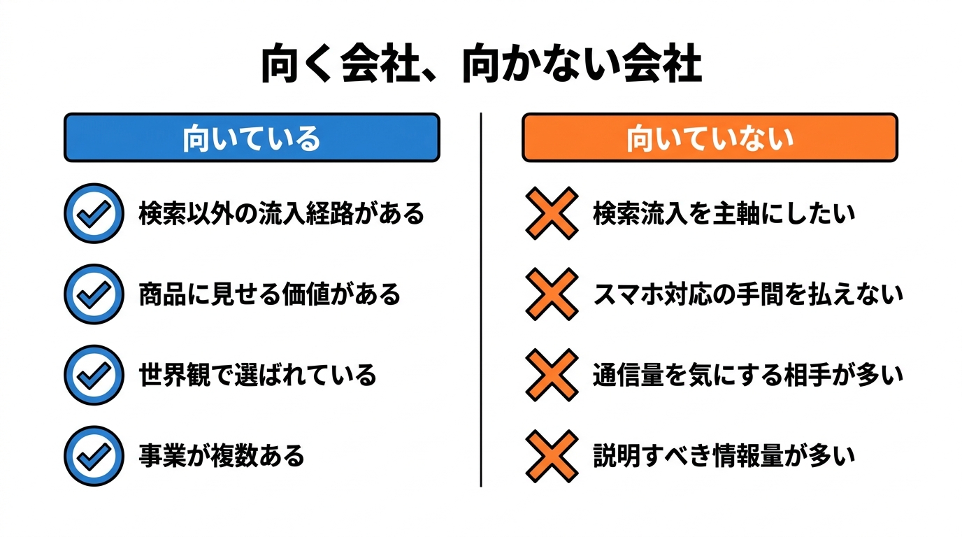3Dホームページが向いている会社と向いていない会社の対比
