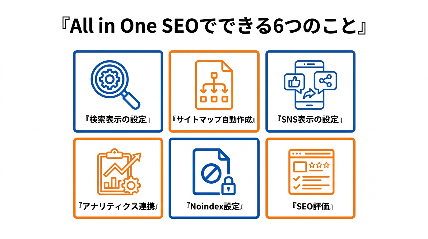 All in One SEOでできる6つのこと(検索表示の設定・サイトマップ自動作成・SNS表示の設定・アナリティクス連携・Noindex設定・SEO評価)