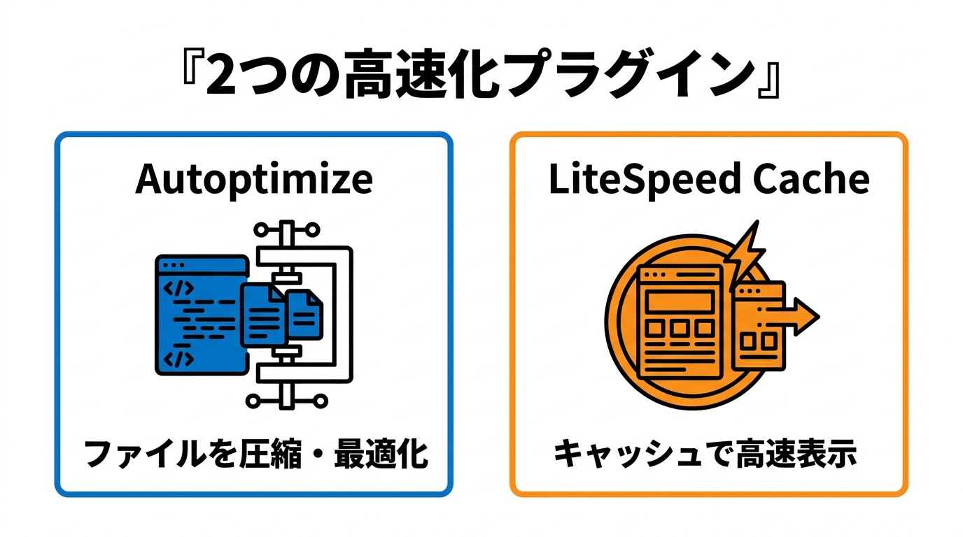 高速化プラグインAutoptimize(ファイル圧縮)とLiteSpeed Cache(キャッシュ)の違い