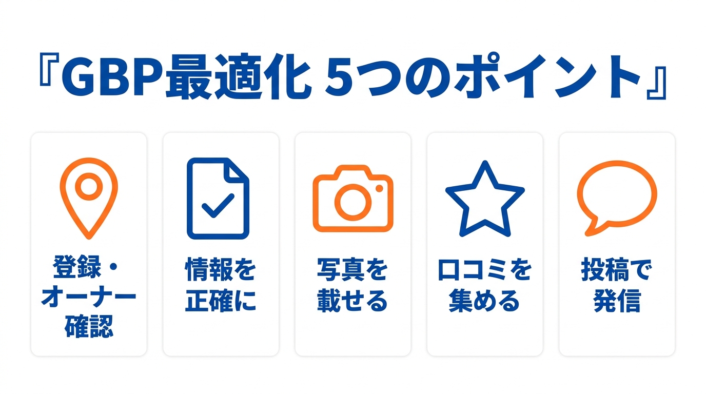 Googleビジネスプロフィール最適化の5つのポイント