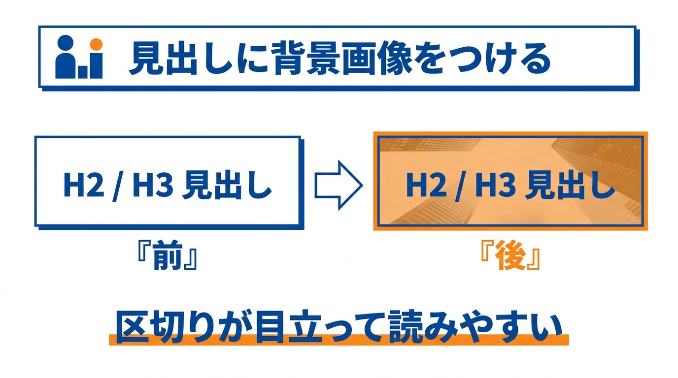 H2やH3の見出しに背景画像をつけて区切りを目立たせる
