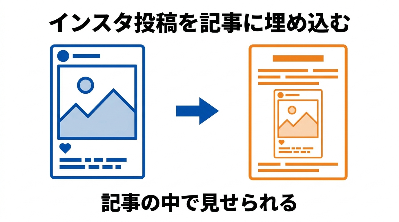 個別のInstagram投稿をブログ記事の中に埋め込む