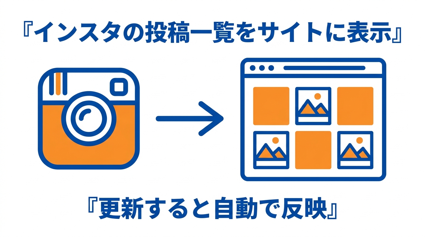 サイトにInstagramの投稿一覧を表示し、更新すると自動で反映される