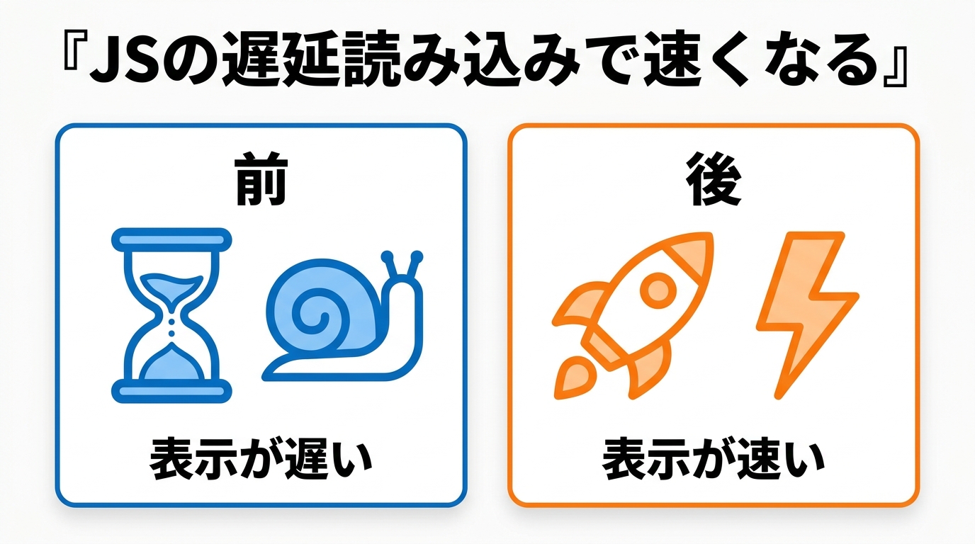 JavaScriptの遅延読み込みで表示が速くなる(前:遅い→後:速い)