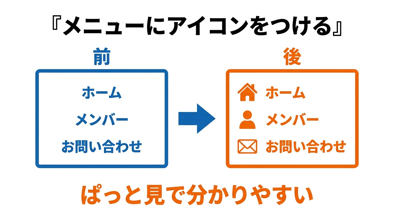 グローバルメニューの各項目にアイコンをつけて分かりやすくする