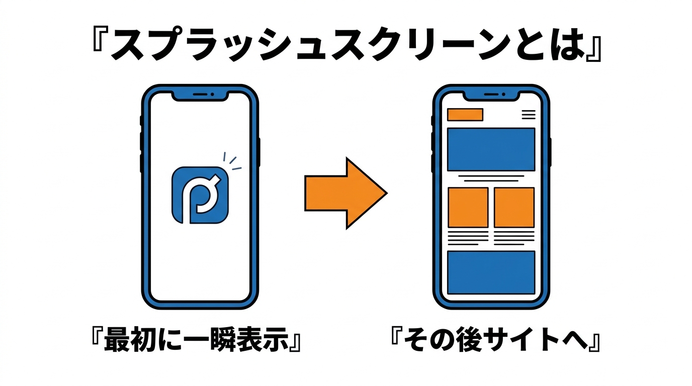 スプラッシュスクリーンは最初に一瞬表示され、その後サイトへ切り替わる