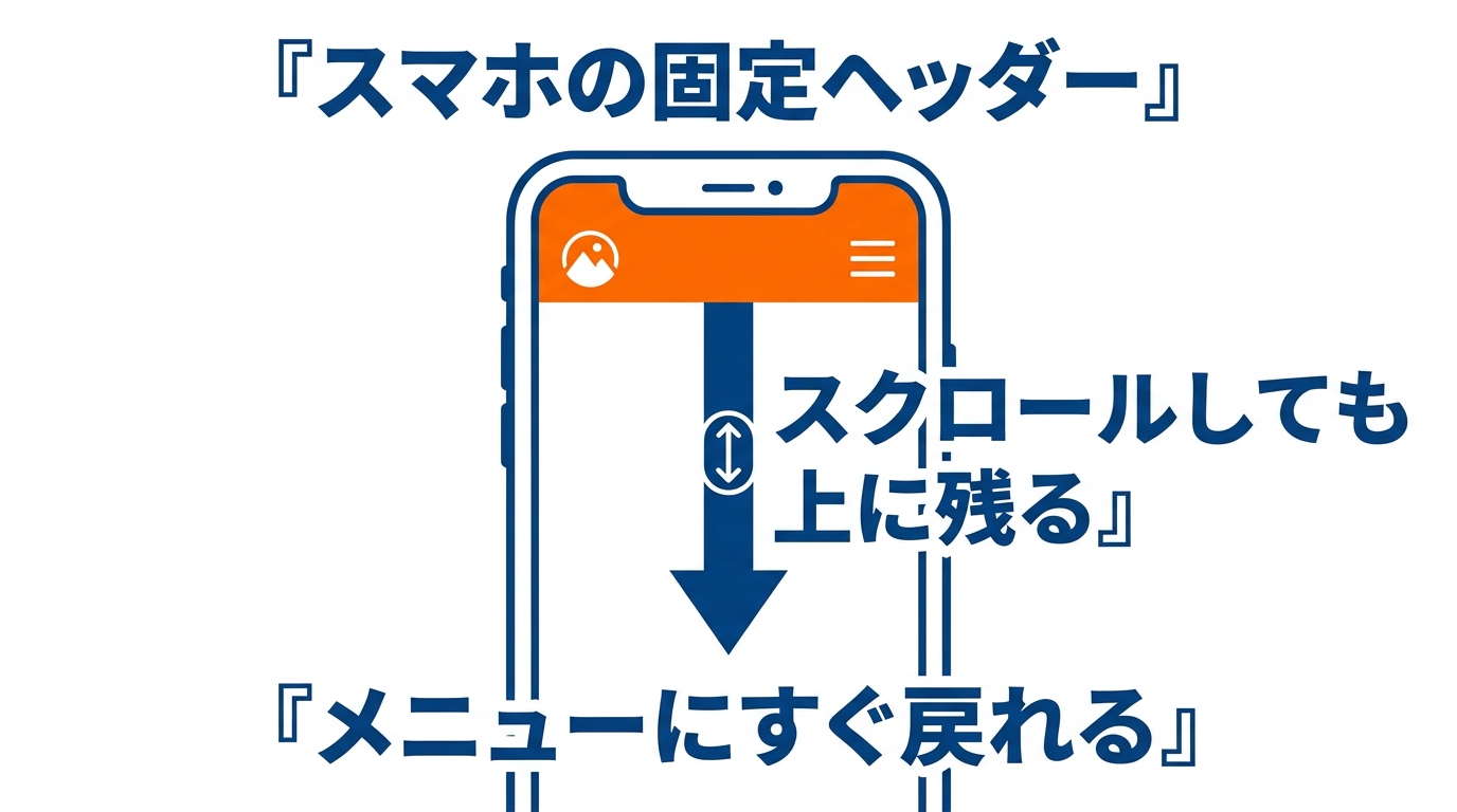 スマホ上部に固定されるヘッダーで、いつでもメニューに戻れる