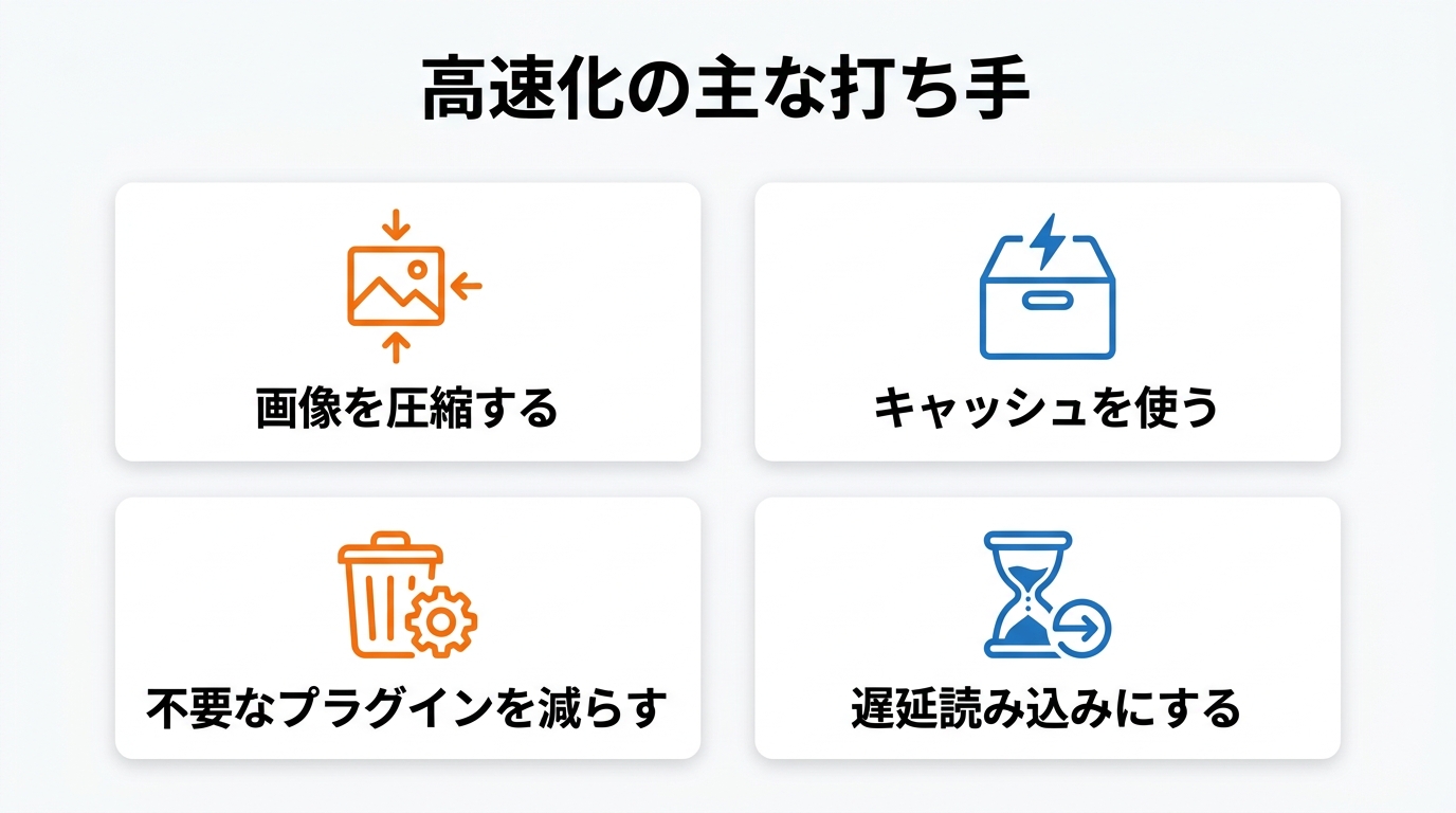 高速化の主な打ち手:画像圧縮・キャッシュ・不要プラグイン削減・遅延読み込み