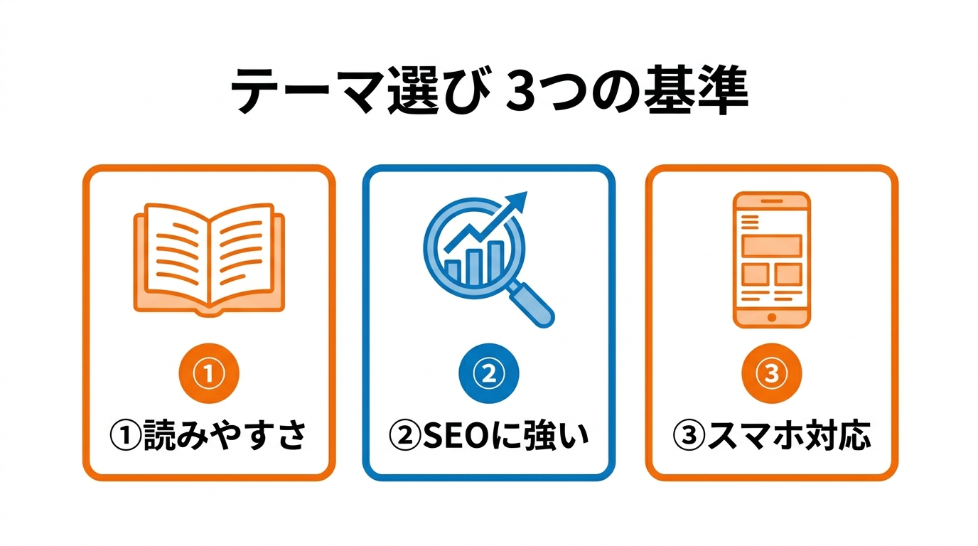 コンテンツマーケに向くワードプレステーマ選びの3つの基準：読みやすさ・SEOに強い・スマホ対応