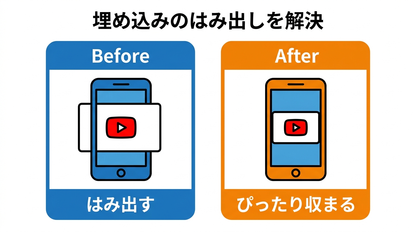 YouTube埋め込みのはみ出しをCSSで解決(Before:はみ出す→After:ぴったり収まる)