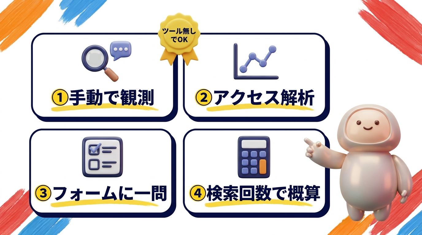 AIへの質問需要をツール無しで測る4つの方法の図解