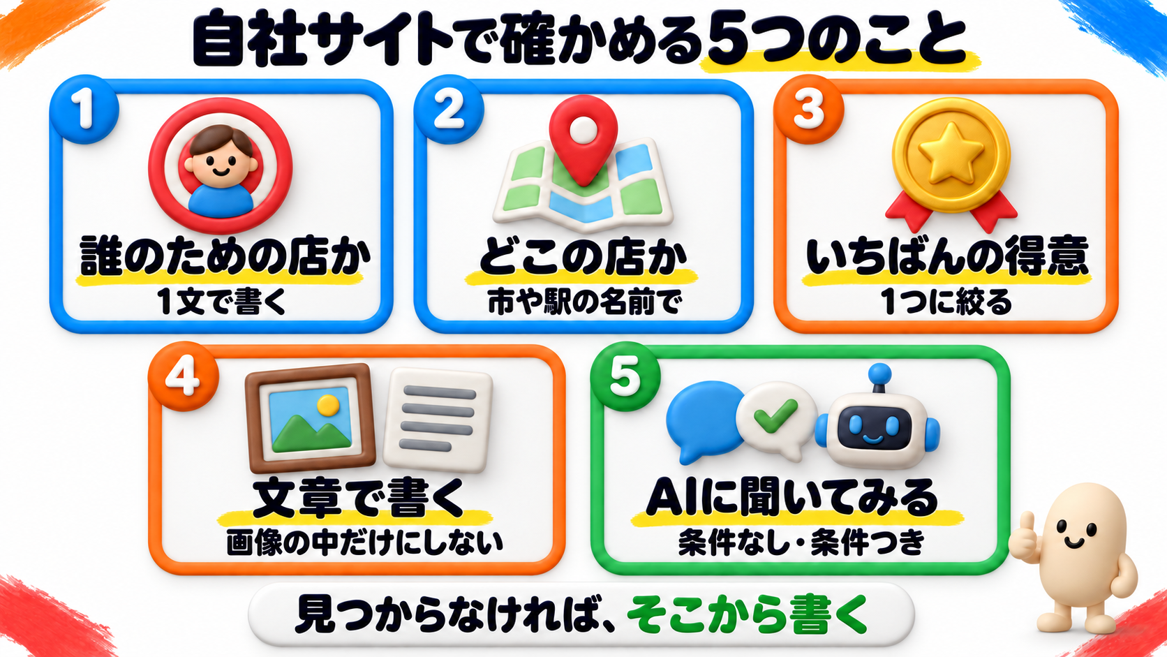 自社サイトで確かめる5つのこと。誰のための店か、どこの店か、いちばんの得意、文章で書く、AIに条件なしと条件つきで聞く