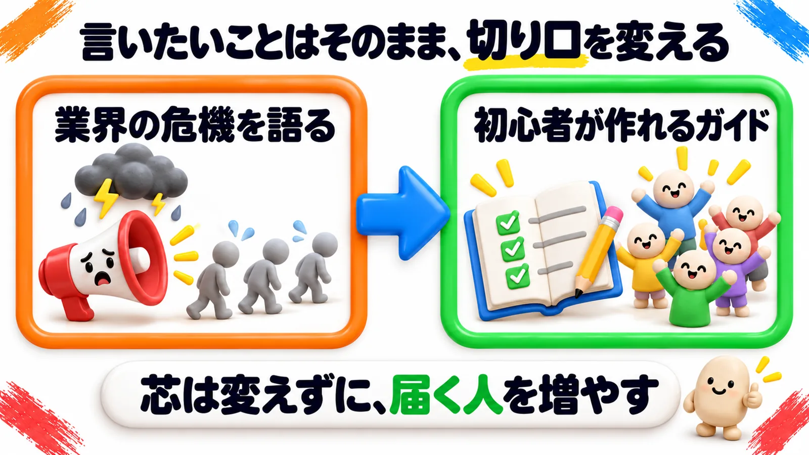 言いたいことはそのまま、切り口を変える。業界の危機を語る記事から、初心者が作れるガイドへ。芯は変えずに、届く人を増やす