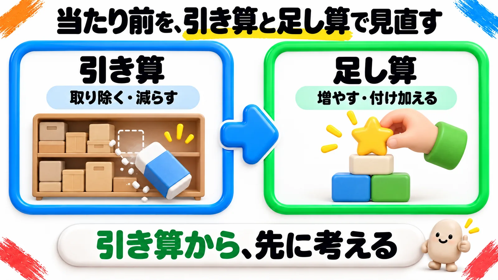 当たり前を、引き算と足し算で見直す図。引き算は取り除く・減らす、足し算は増やす・付け加える。引き算から、先に考える。