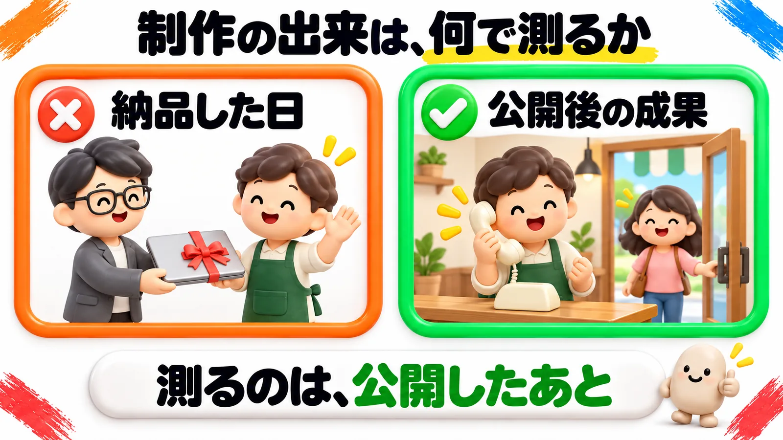 「制作の出来は、何で測るか」という見出しの図解で、オレンジの枠の「納品した日」（リボンをかけたノートパソコンをお店の人に手渡して、手を振っている制作者）と、緑の枠の「公開後の成果」（鳴っている電話を取るお店の人と、扉を開けて入ってくるお客さん）を比べている。下の帯に「測るのは、公開したあと」。