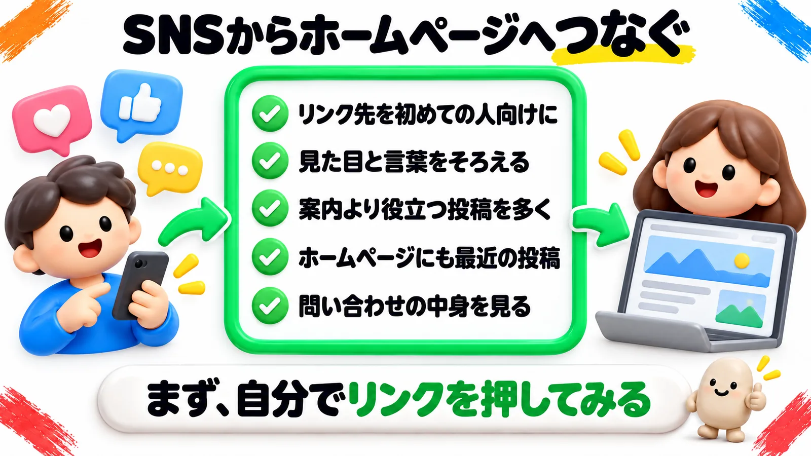 SNSからホームページへつなぐ5つの手順のチェックリスト。リンク先を初めての人向けに、見た目と言葉をそろえる、案内より役立つ投稿を多く、ホームページにも最近の投稿、問い合わせの中身を見る。まず、自分でリンクを押してみる。