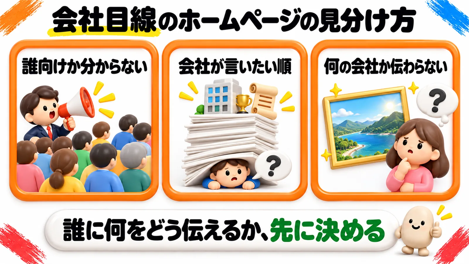 「会社目線のホームページの見分け方」という見出しの図解。オレンジの枠が3つ並び、「誰向けか分からない」「会社が言いたい順」「何の会社か伝わらない」と書かれている。下の帯に「誰に何をどう伝えるか、先に決める」。